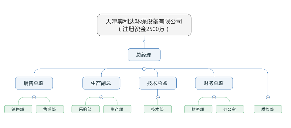 企業(yè)微信截圖_15617093472030.png