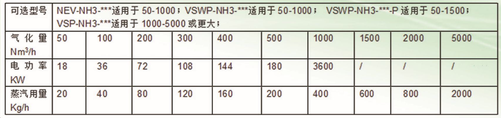 液氨蒸發(fā)器數(shù)據(jù)圖.png